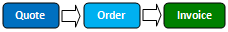 Quote Order Invoice