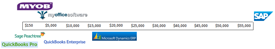 PriceGraph
